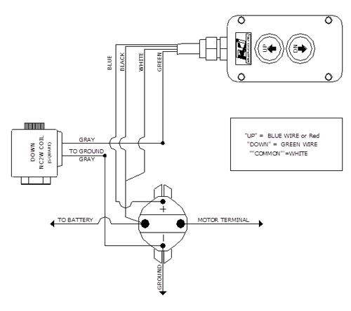 Jade Crown Hydraulics Support